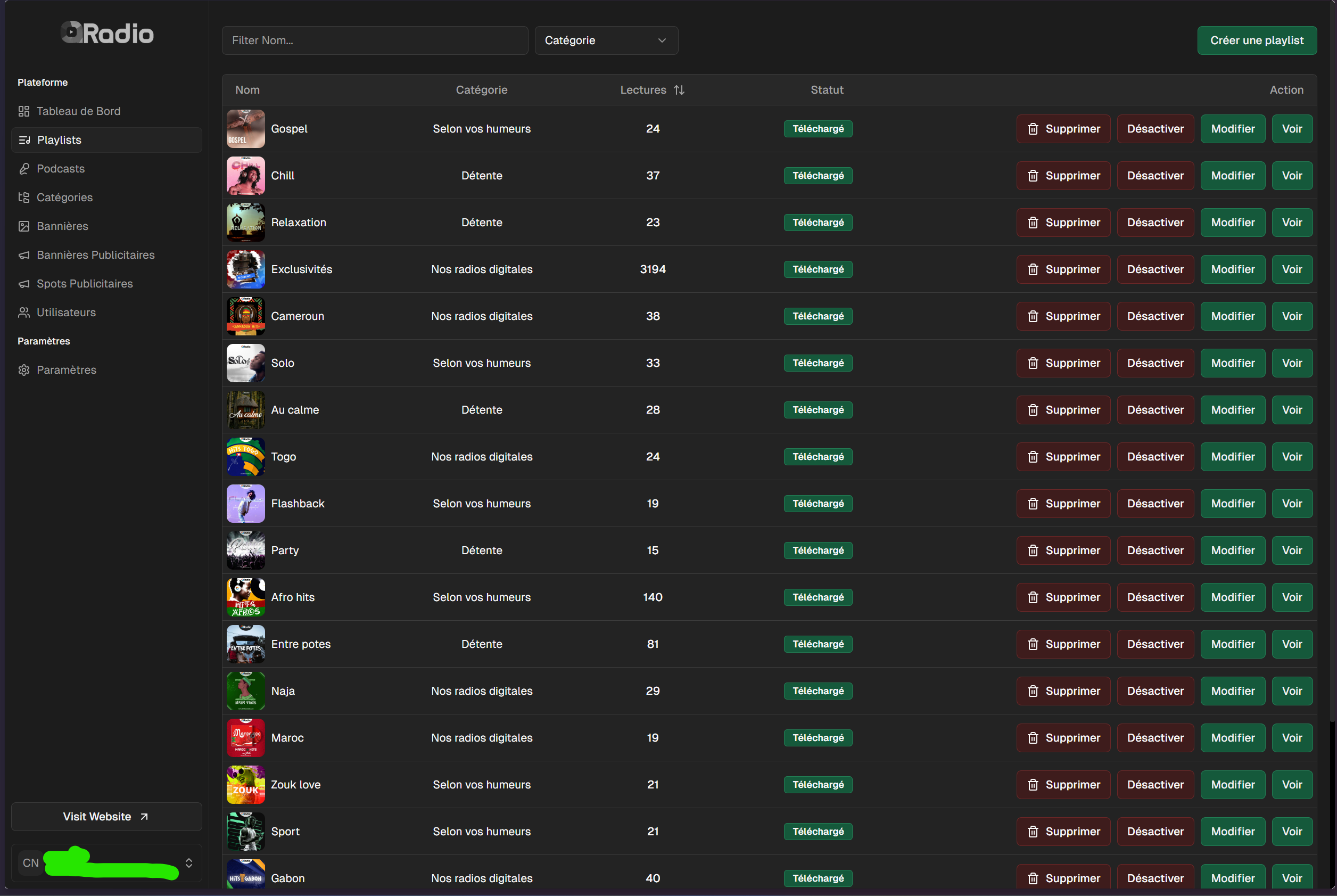 Playlist management table showing performance insights